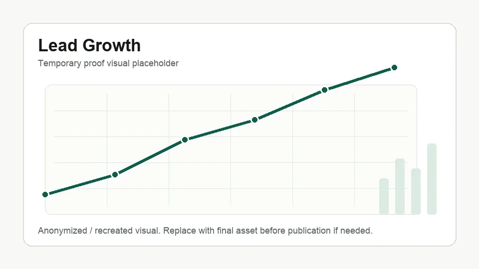 Lead growth from better SEO and funnel flow