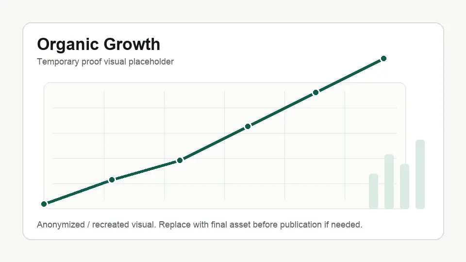 Organic growth after fixing the SEO system