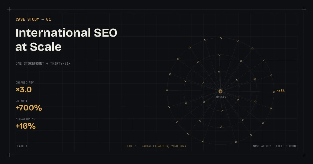 International SEO at Scale: 1 to 36 Storefronts
